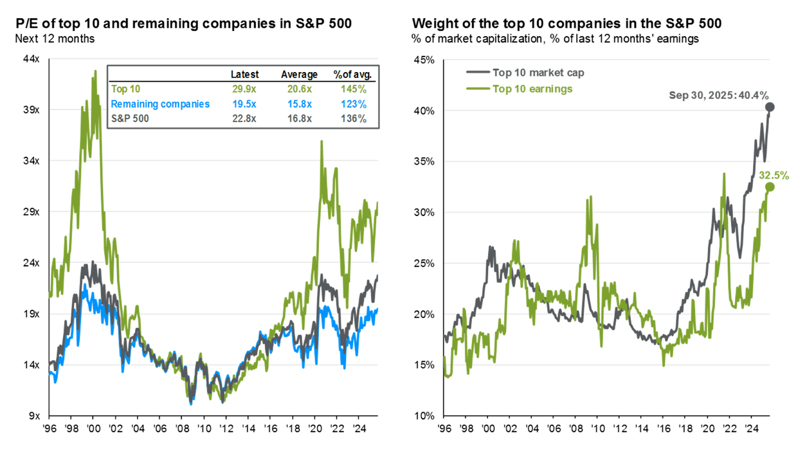 The One Chart Every S&P 500 Investor Needs To See Right Now Seeking Alpha