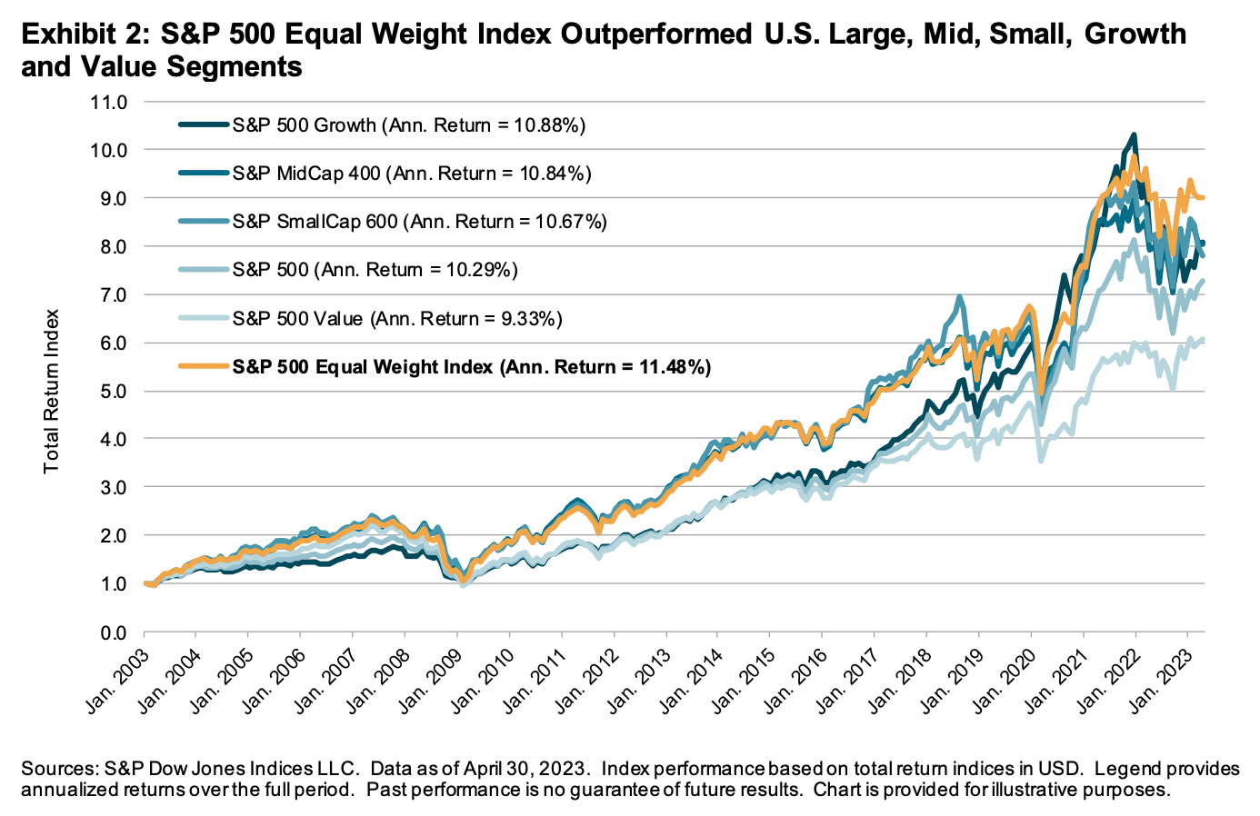 The One Chart Every S&P 500 Investor Needs To See Right Now Seeking Alpha
