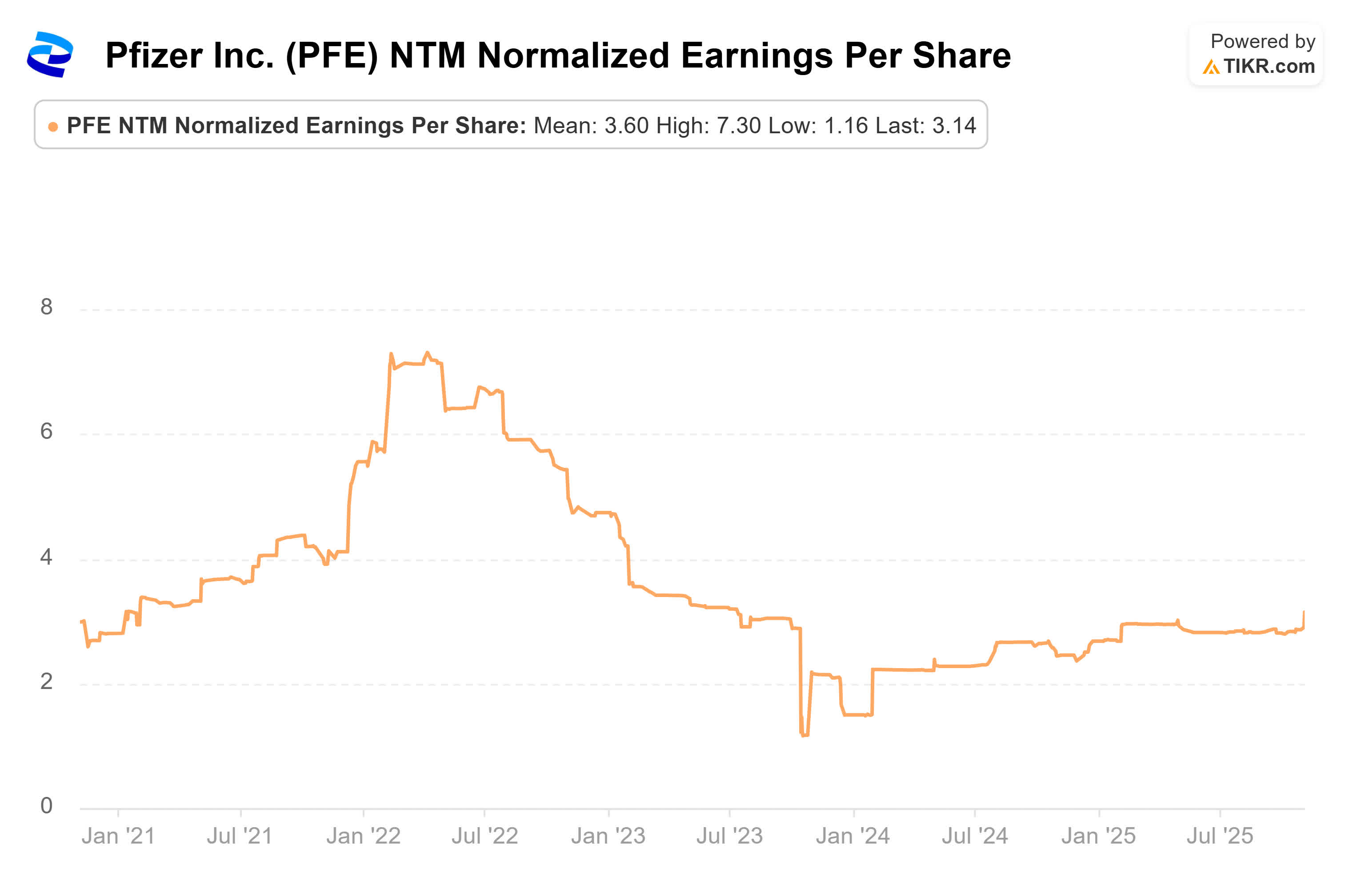 Pfizer: Market Still Pricing It At Crisis Valuations (PFE) | Seeking Alpha