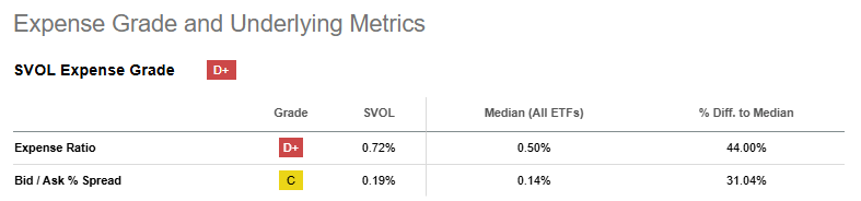 Svol Picture Examples SVOL: The ‘Carry Trade’ Of Volatility That Few Know (NYSEARCA:SVOL ...