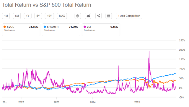Svol Picture Examples SVOL: The ‘Carry Trade’ Of Volatility That Few Know (NYSEARCA:SVOL ...