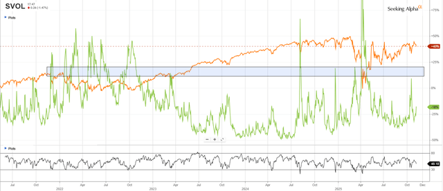 Svol Picture Examples SVOL: The ‘Carry Trade’ Of Volatility That Few Know (NYSEARCA:SVOL ...