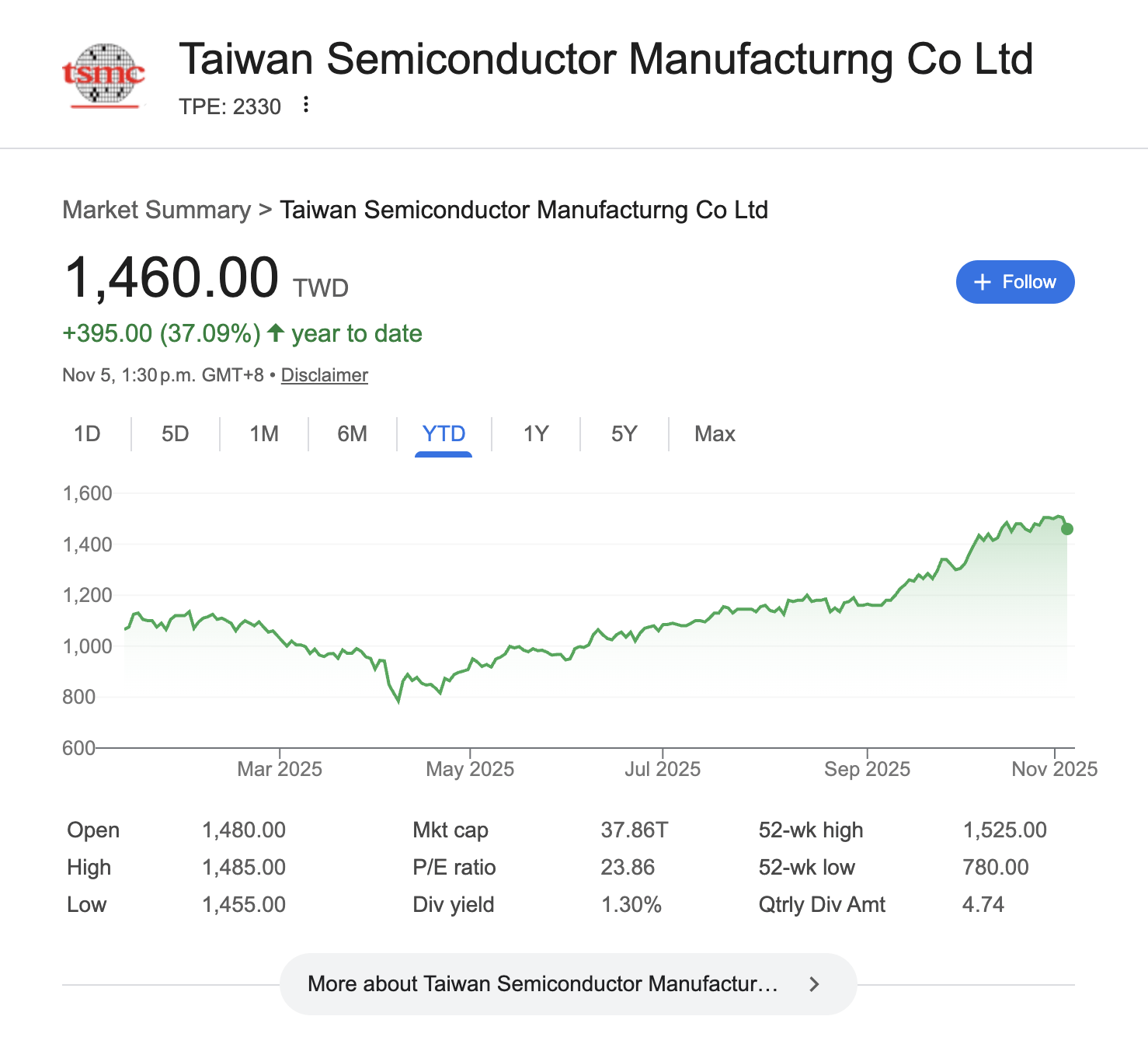 EWT: Breaking Down ETF That Offers Taiwan Stock Market Exposure (NYSEARCA: EWT) | Seeking Alpha
