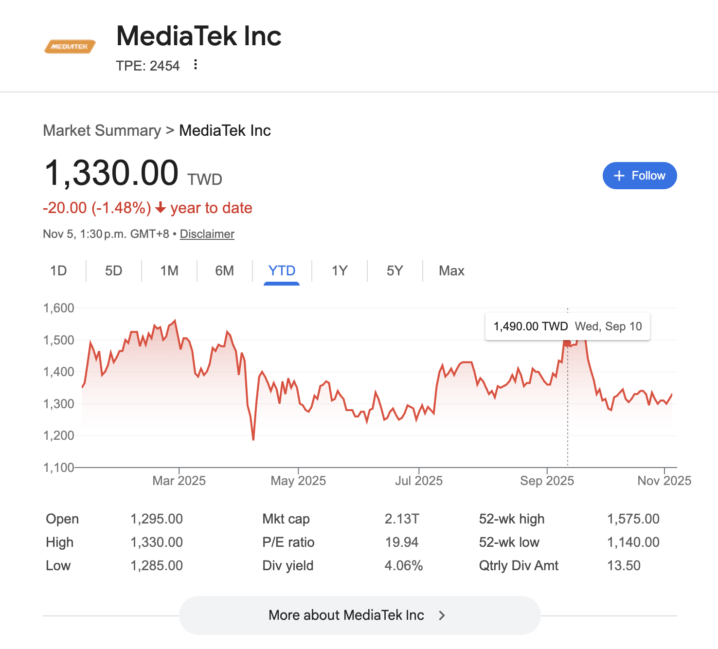 EWT: Breaking Down ETF That Offers Taiwan Stock Market Exposure (NYSEARCA: EWT) | Seeking Alpha