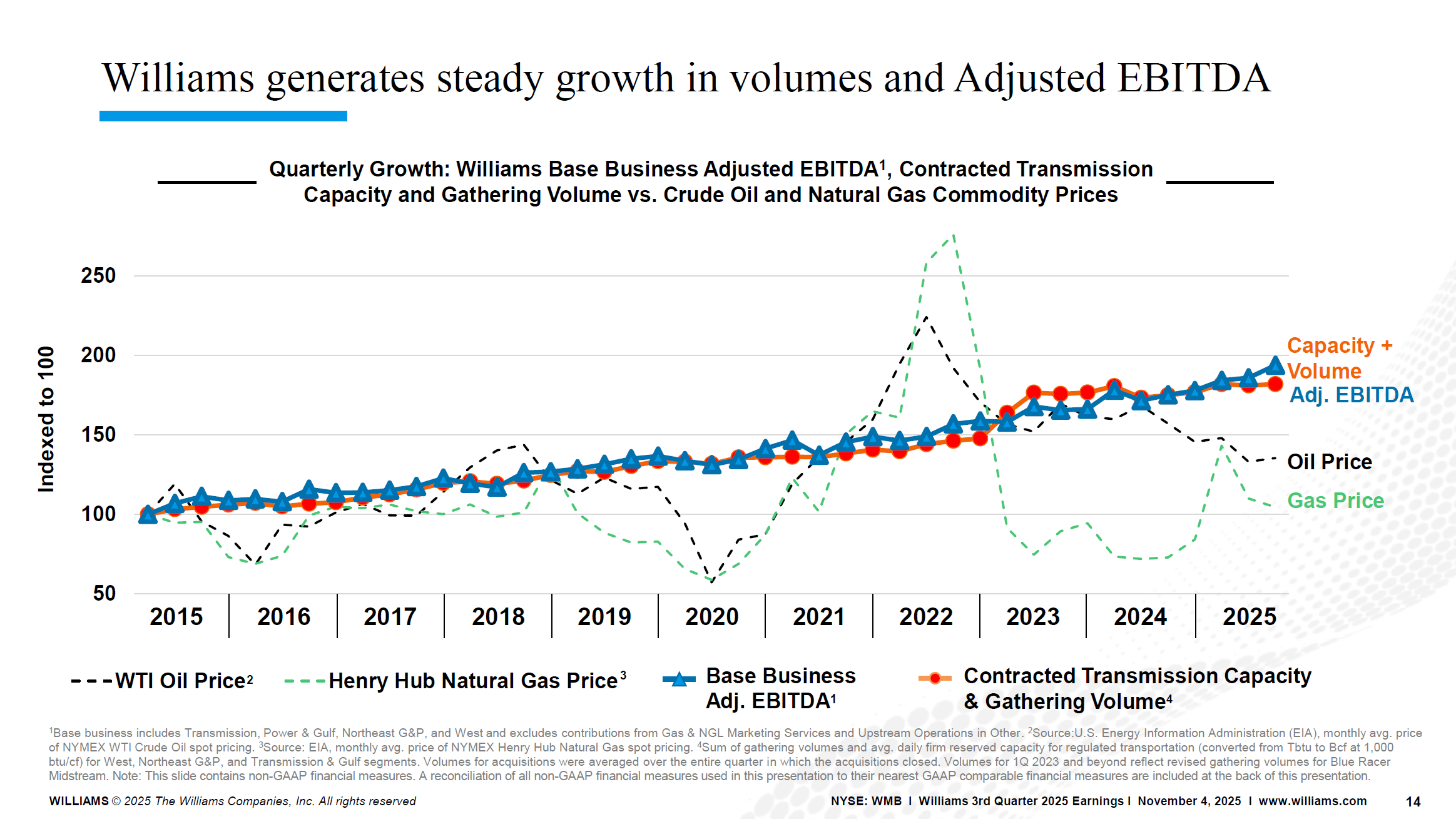 Williams: The Midstream AI Winner That Might Lose From Falling Interest ...