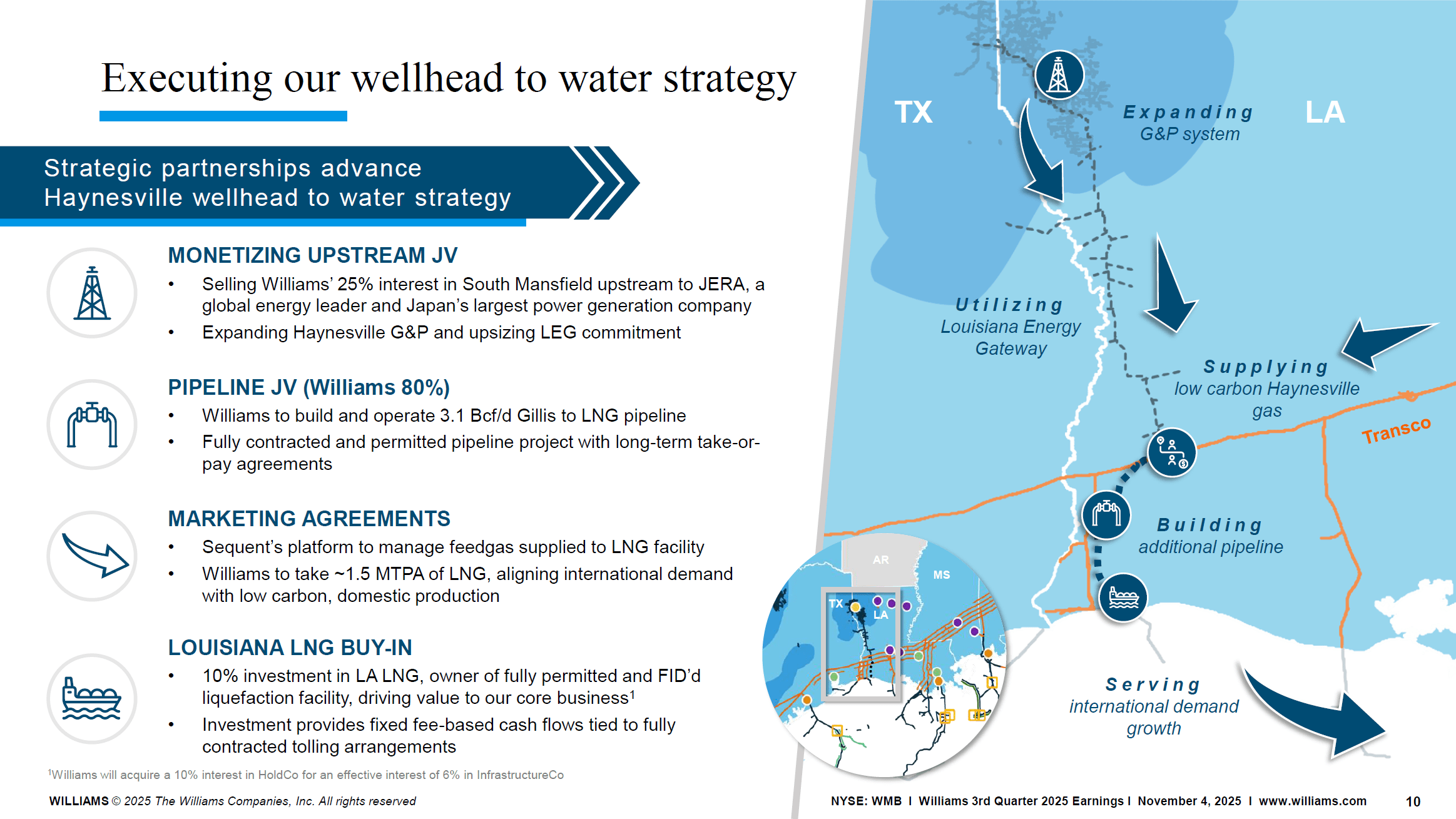 Williams: The Midstream AI Winner That Might Lose From Falling Interest ...