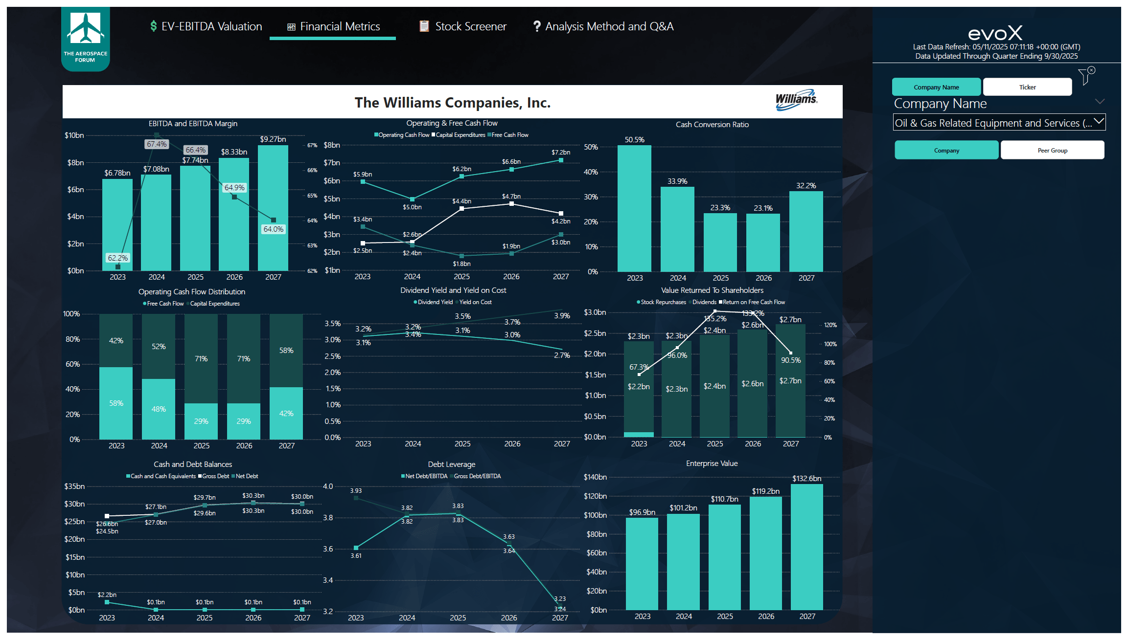 Williams: The Midstream AI Winner That Might Lose From Falling Interest ...