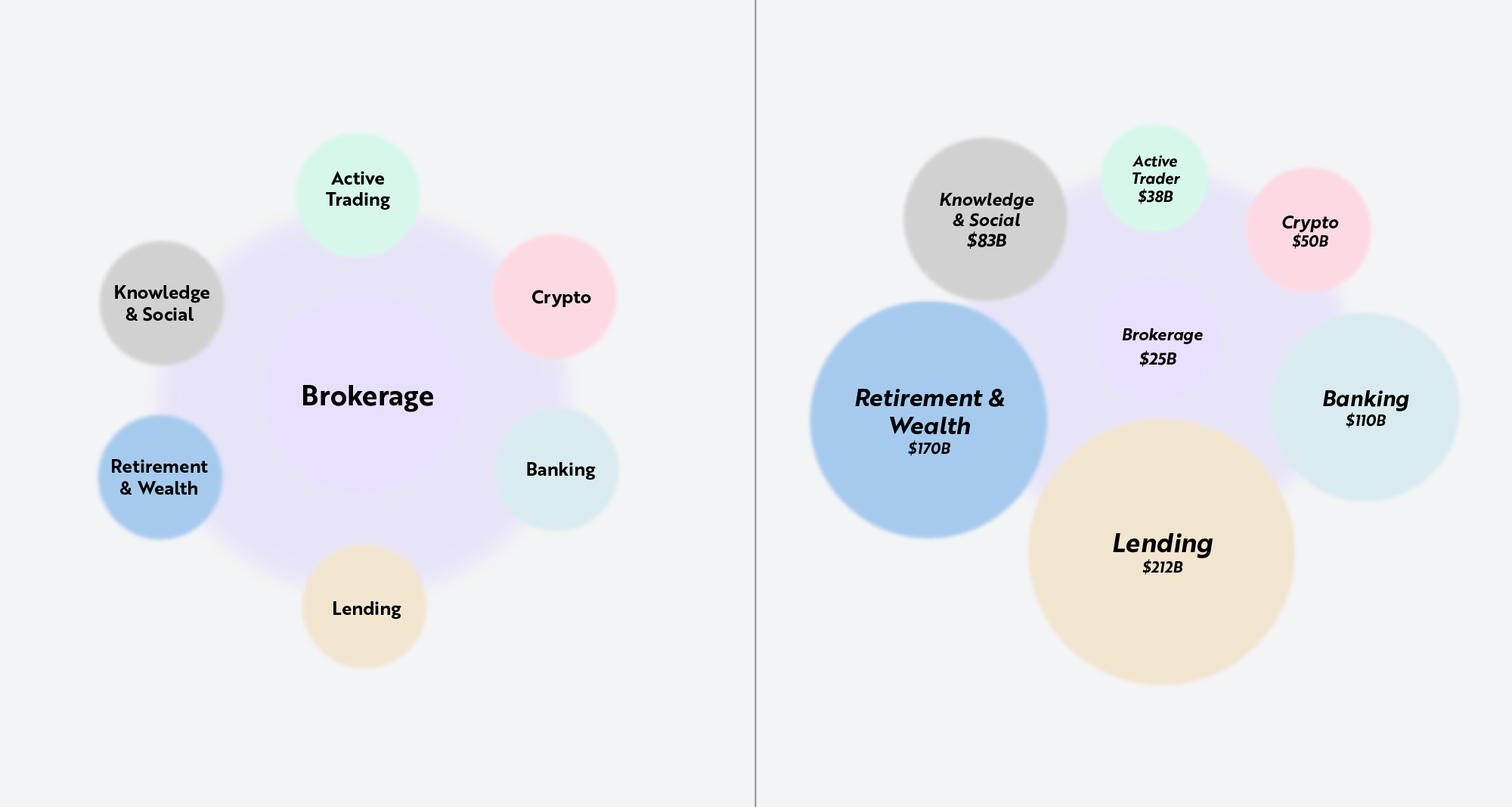 Robinhood: The First Financial Institution Built For The Internet  Generation | Seeking Alpha