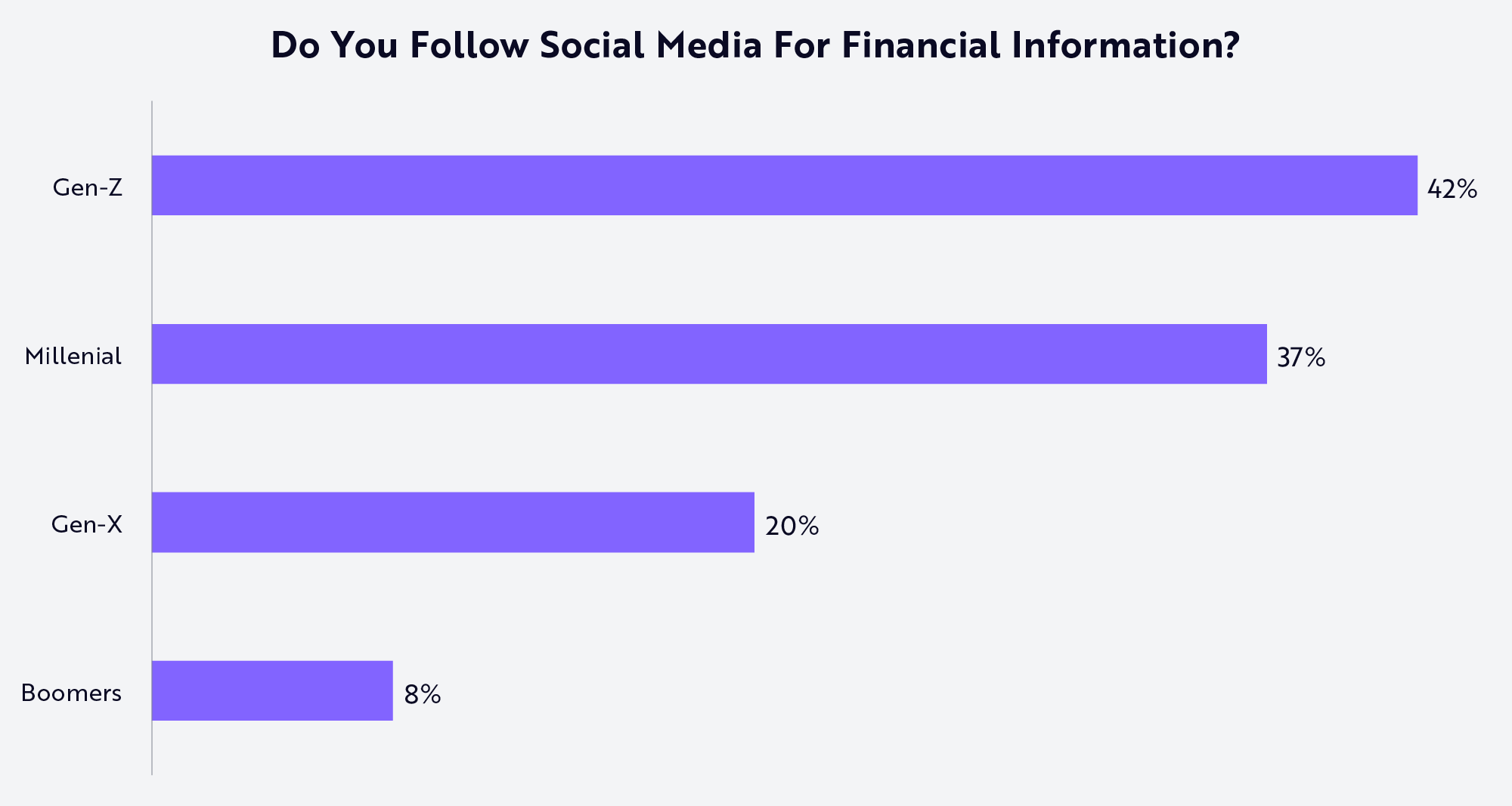 Robinhood: The First Financial Institution Built For The Internet  Generation | Seeking Alpha