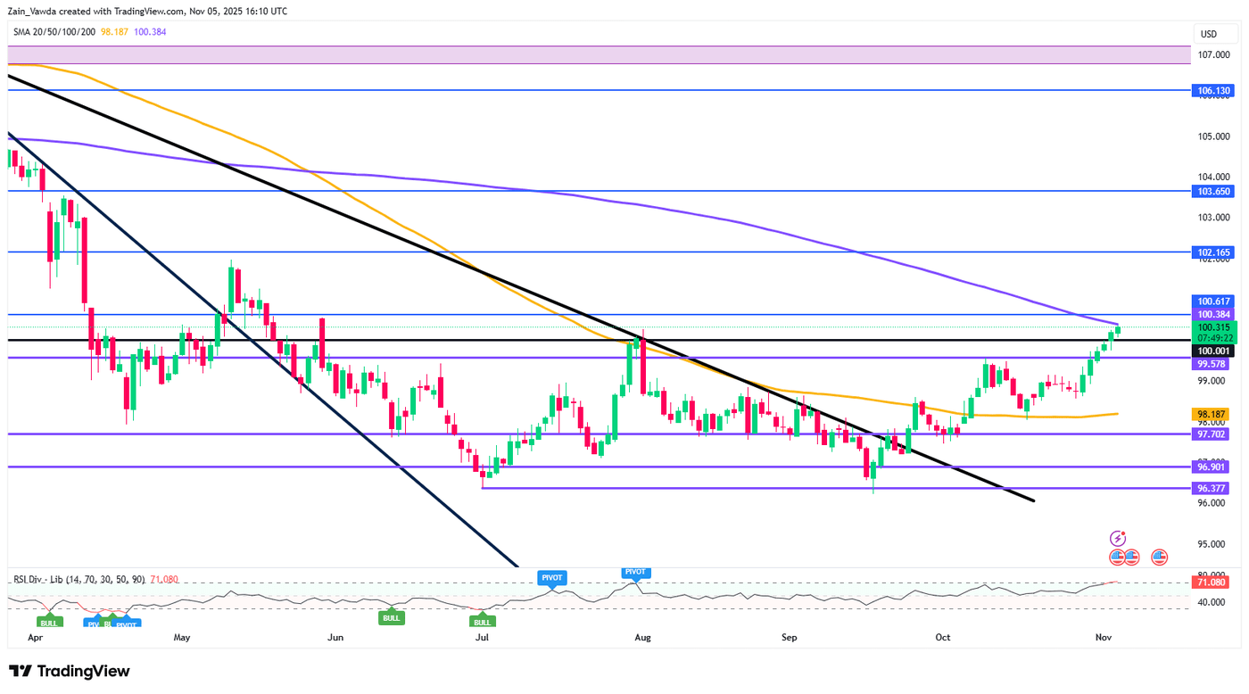 U.S. Dollar Jumps: Fed Rate Cut Bets Fall And Strong U.S. Data | Seeking  Alpha
