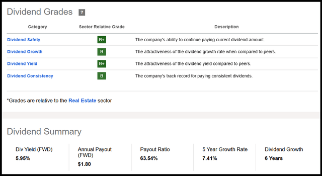 VICI Stock Dividend Safety