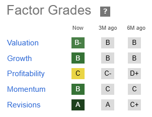 KALU Stock Factor Grades