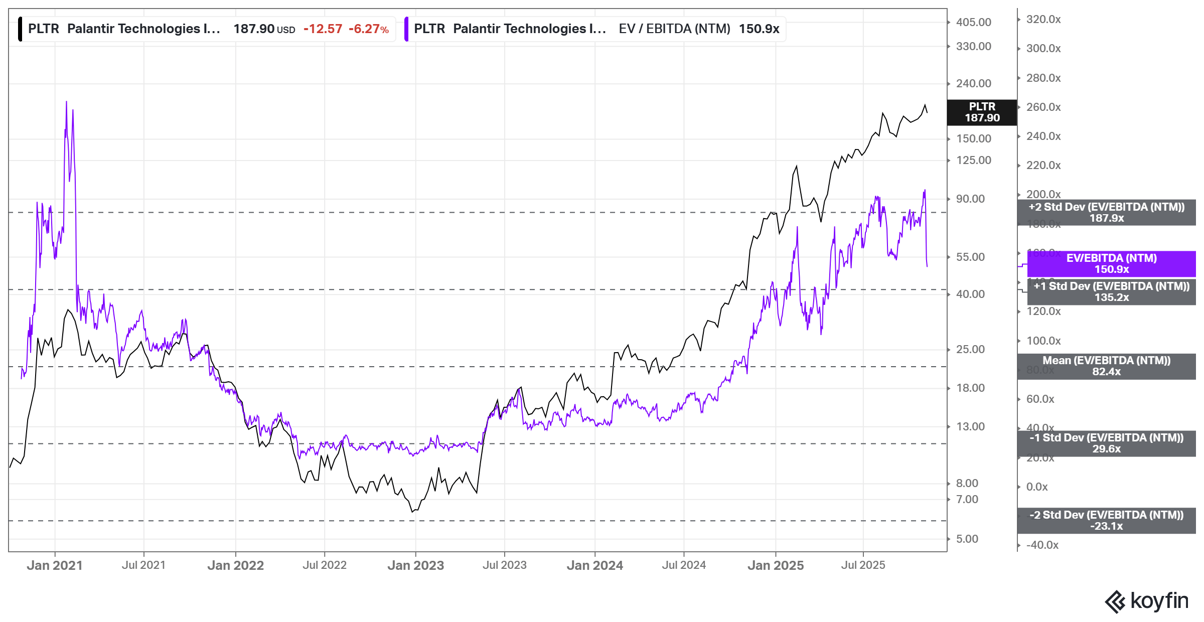 Palantir: This Is The Biggest Of The AI Bubbles (PLTR) | Seeking Alpha
