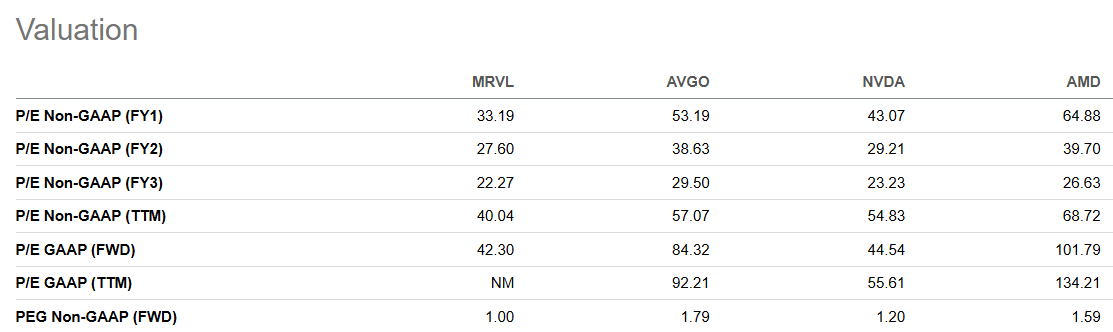4 Facts Why Marvell Is An AI Value Play And Not Cheap For A Reason ...