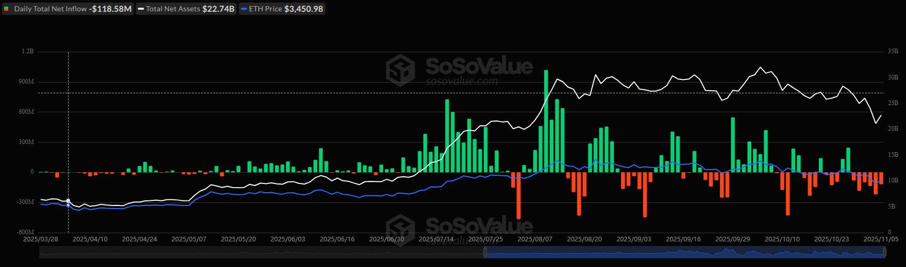 Ethereum: Near-Term Headwinds, And A Long-Term Bullish Case (Cryptocurrency: ETH-USD) | Seeking Alpha