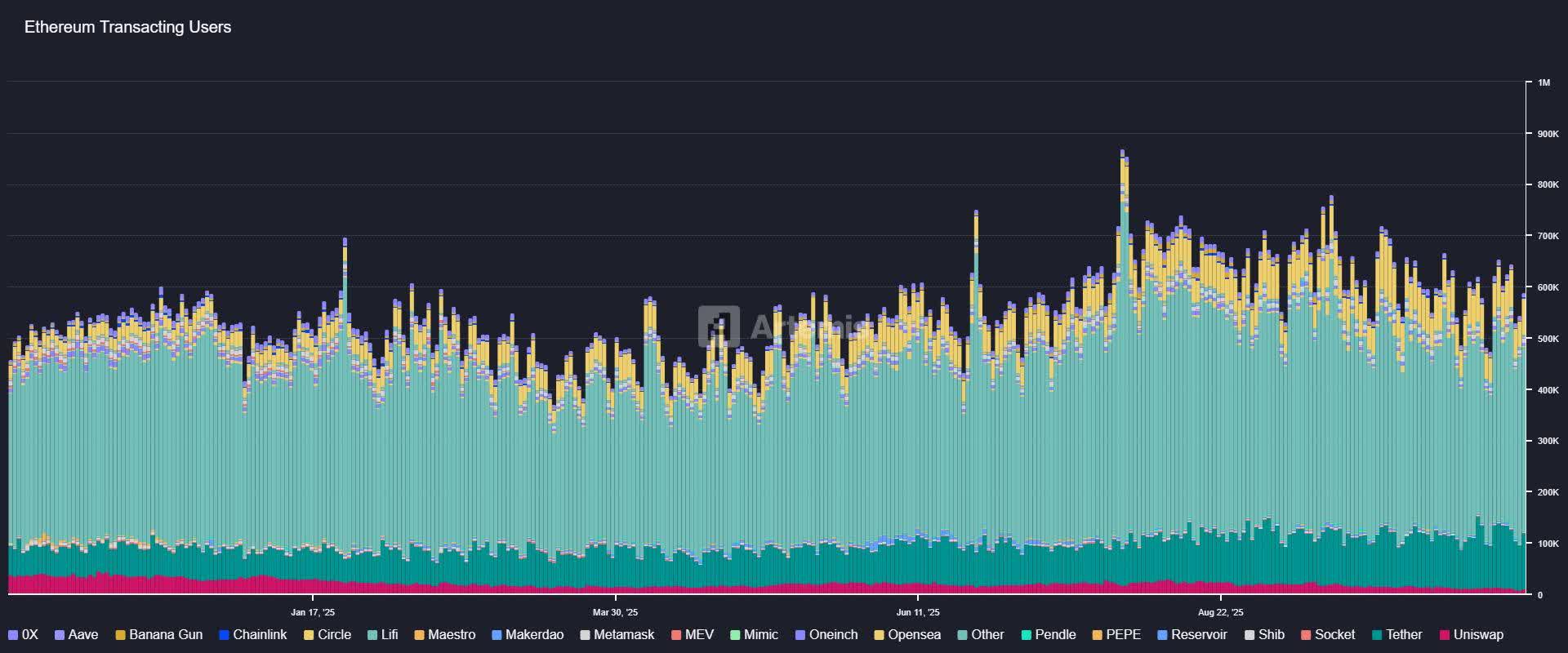 Ethereum: Near-Term Headwinds, And A Long-Term Bullish Case (Cryptocurrency: ETH-USD) | Seeking Alpha