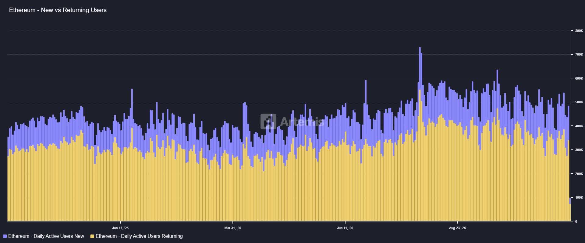 Ethereum: Near-Term Headwinds, And A Long-Term Bullish Case (Cryptocurrency: ETH-USD) | Seeking Alpha
