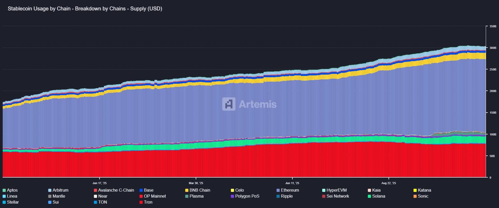 Ethereum: Near-Term Headwinds, And A Long-Term Bullish Case (Cryptocurrency: ETH-USD) | Seeking Alpha