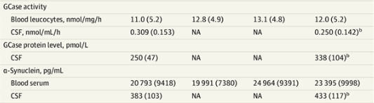 Gain Therapeutics: Valuation Remains Low In Light Of Recently Reported ...