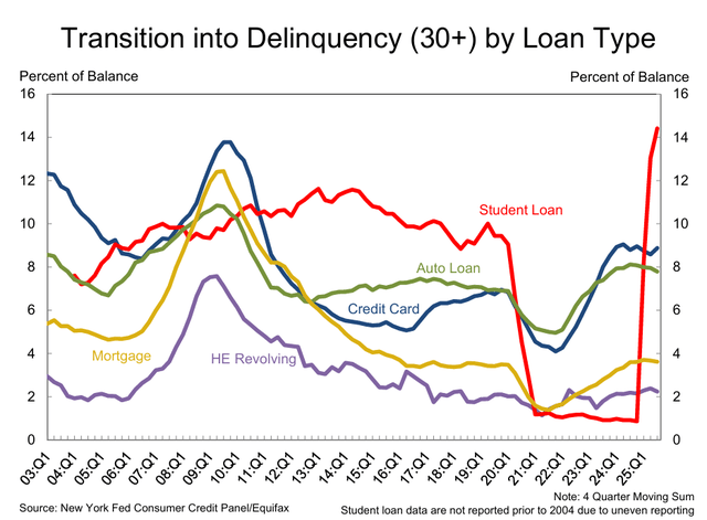 Transition into delinquency