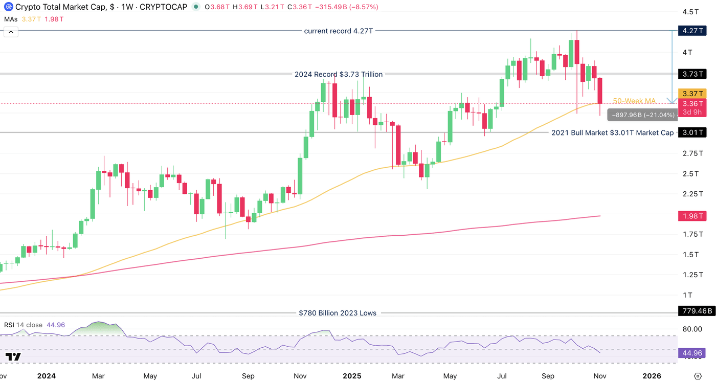 Bitcoin Holds Above $100,000, But For How Long? (Cryptocurrency:BTC-USD) |  Seeking Alpha