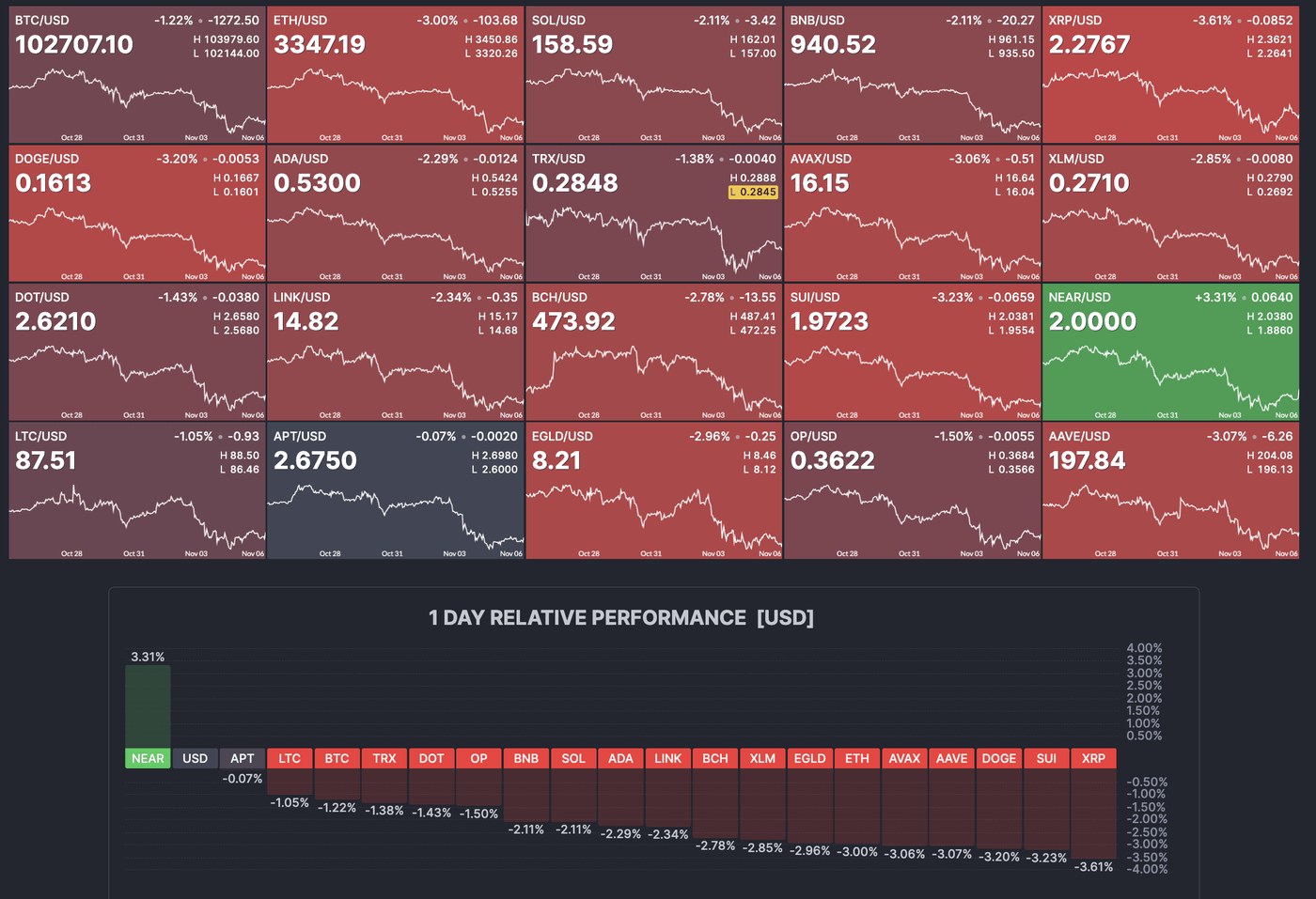 Bitcoin Holds Above $100,000, But For How Long? (Cryptocurrency:BTC-USD) |  Seeking Alpha