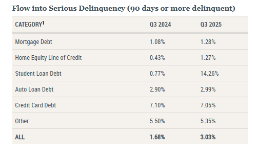 Flow into serius delinquency