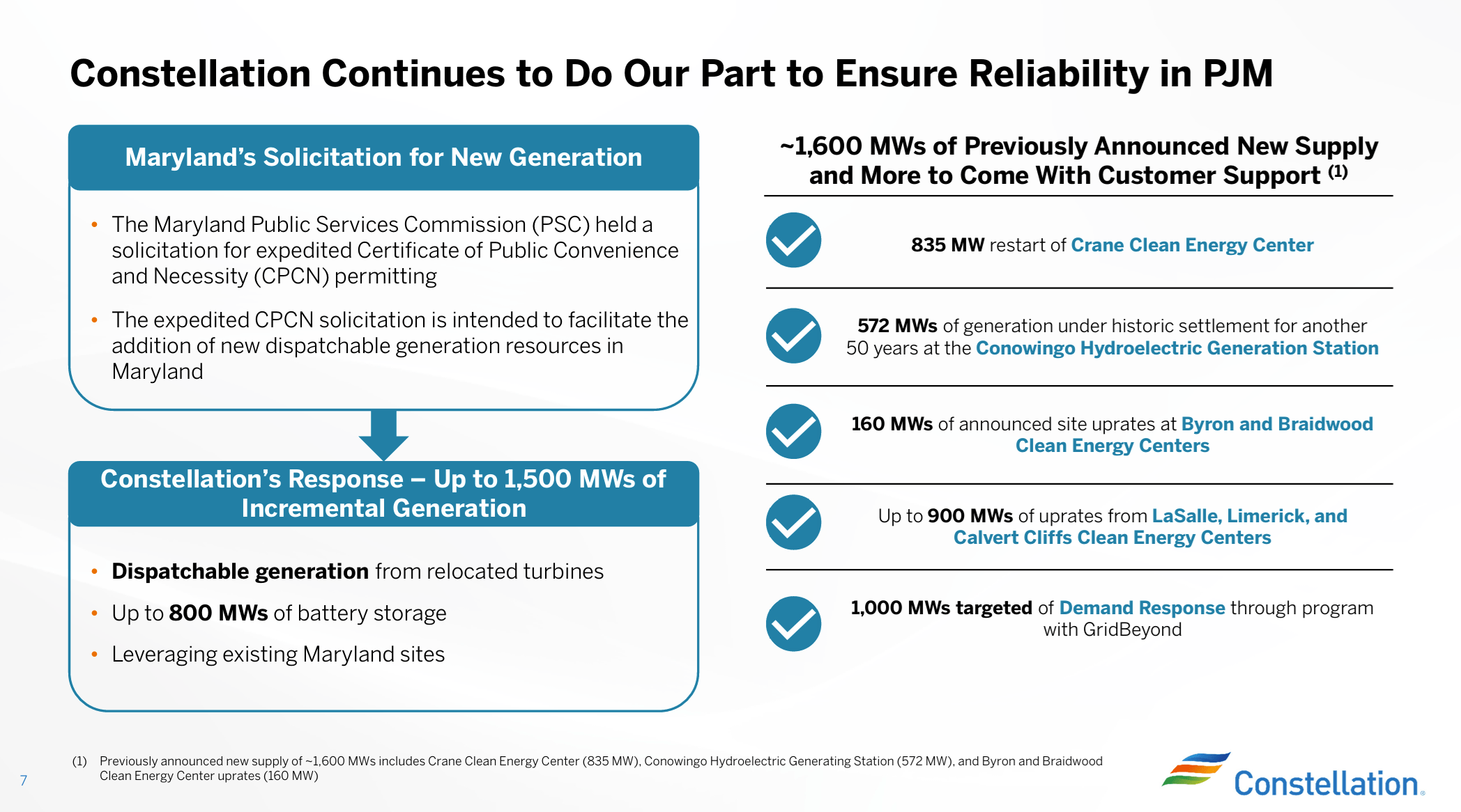 Constellation Energy Stock: Getting Serious About Capacity Growth  (NASDAQ:CEG) | Seeking Alpha