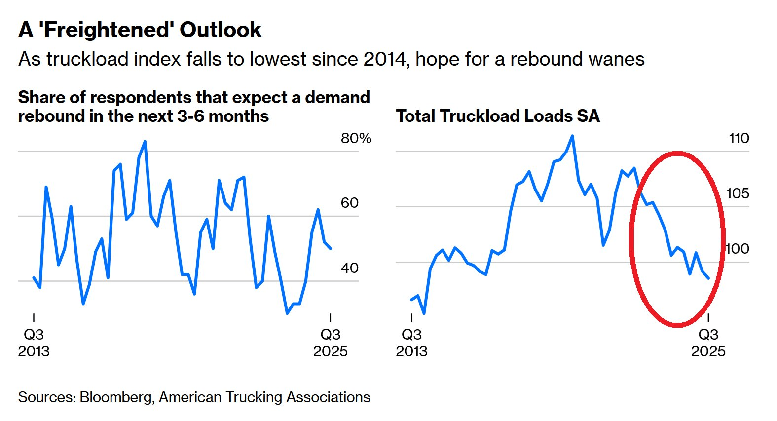 My Toughest Market Call In 14 Years - And Why I Refuse To Ignore It |  Seeking Alpha
