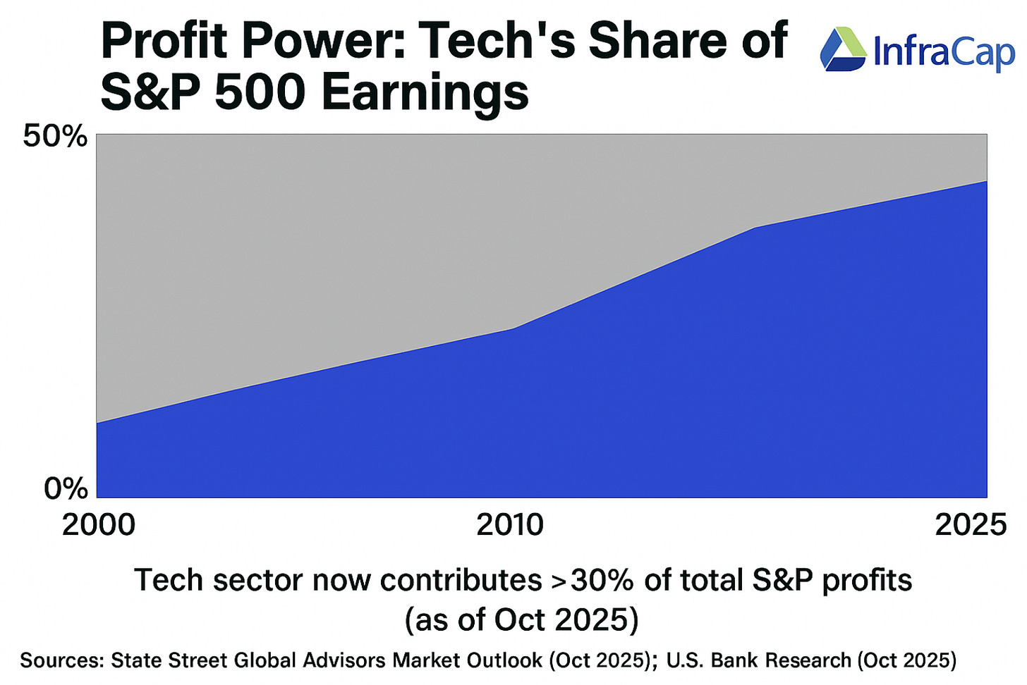 VALUATION バリュエーション 7th edition Amazon.com: Valuation