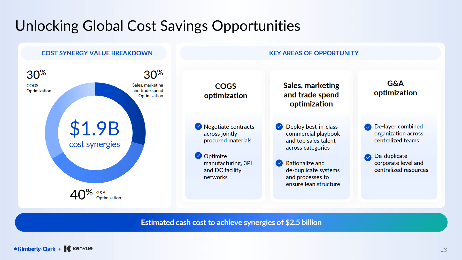 Kimberly-Clark's High-Stakes Bet Against The Significant Odds Of
