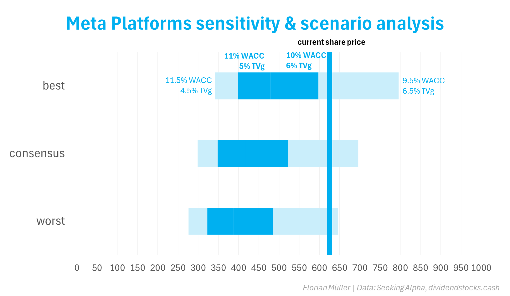 Meta: Sell-Off Justified For 2 Very Different Reasons (NASDAQ:META) |  Seeking Alpha