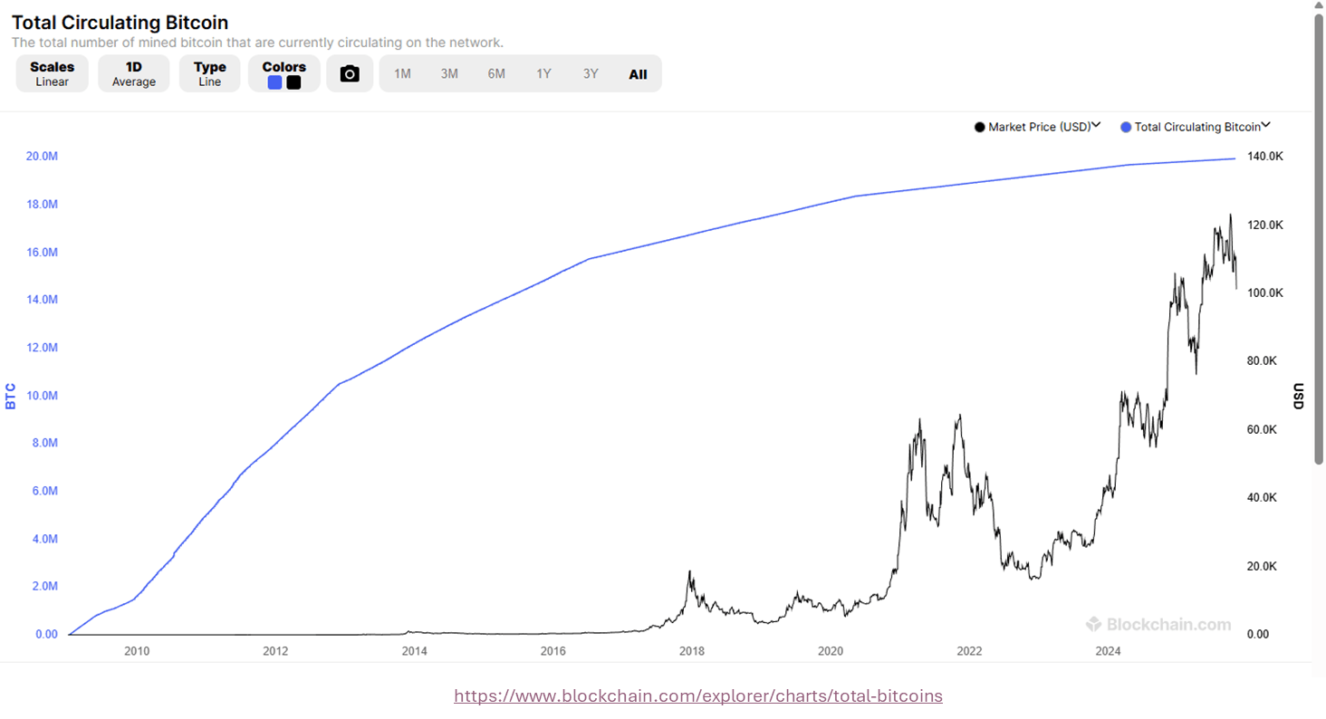 Cryptocurrencies: Monetary Alternative Or Mass Delusion? (Cryptocurrency:BTC-USD)  | Seeking Alpha