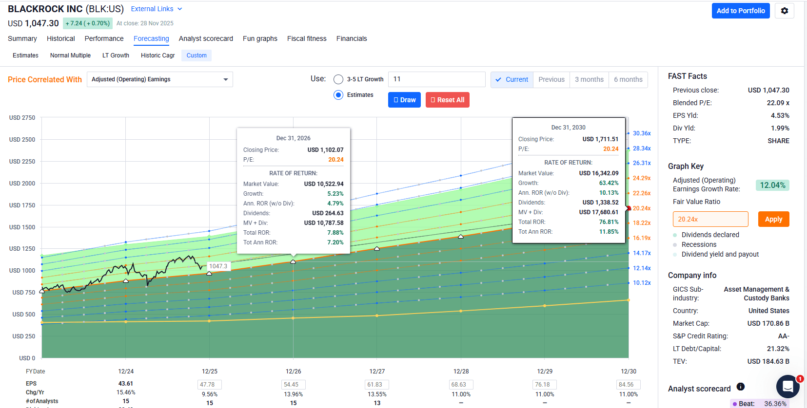 BlackRock: Back In The Buy Column Now (Rating Upgrade) (BLK) | Seeking Alpha