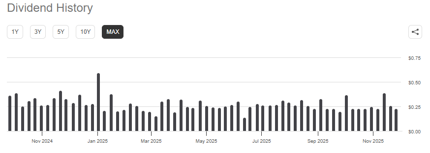 Rdte Dividend History