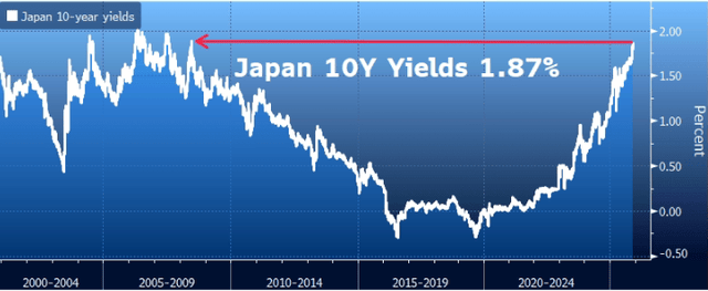 Agar Capital, Bloomberg