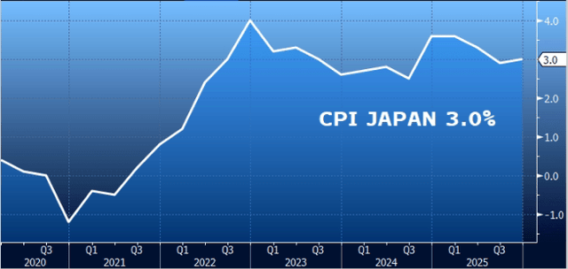 Agar Capital, Bloomberg