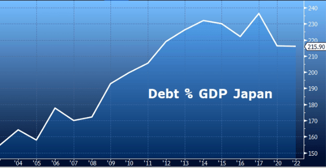 Agar Capital, Bloomberg