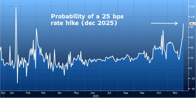 Agar Capital, Bloomberg