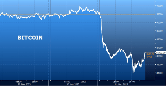 Agar Capital, Bloomberg