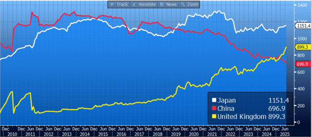Agar Capital, Bloomberg