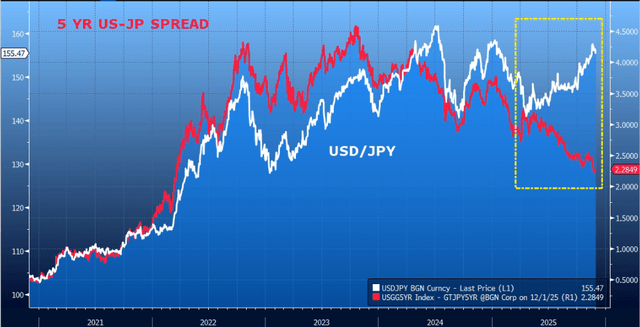 Agar Capital, Bloomberg