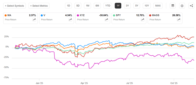 Mastercard Performance Mastercard Stock: Becoming A Data Analytics Business (NYSE:MA ...