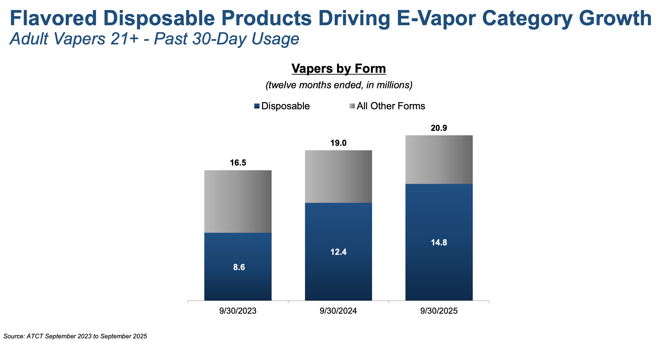can you bring cigarettes on a flight elf bar vape uk TSA Guidelines on Bringing E-Cigarettes and Vapes on Planes can you bring cigarettes on a flight elf bar vape uk TSA Guidelines on Bringing E-Cigarettes and Vapes on Planes