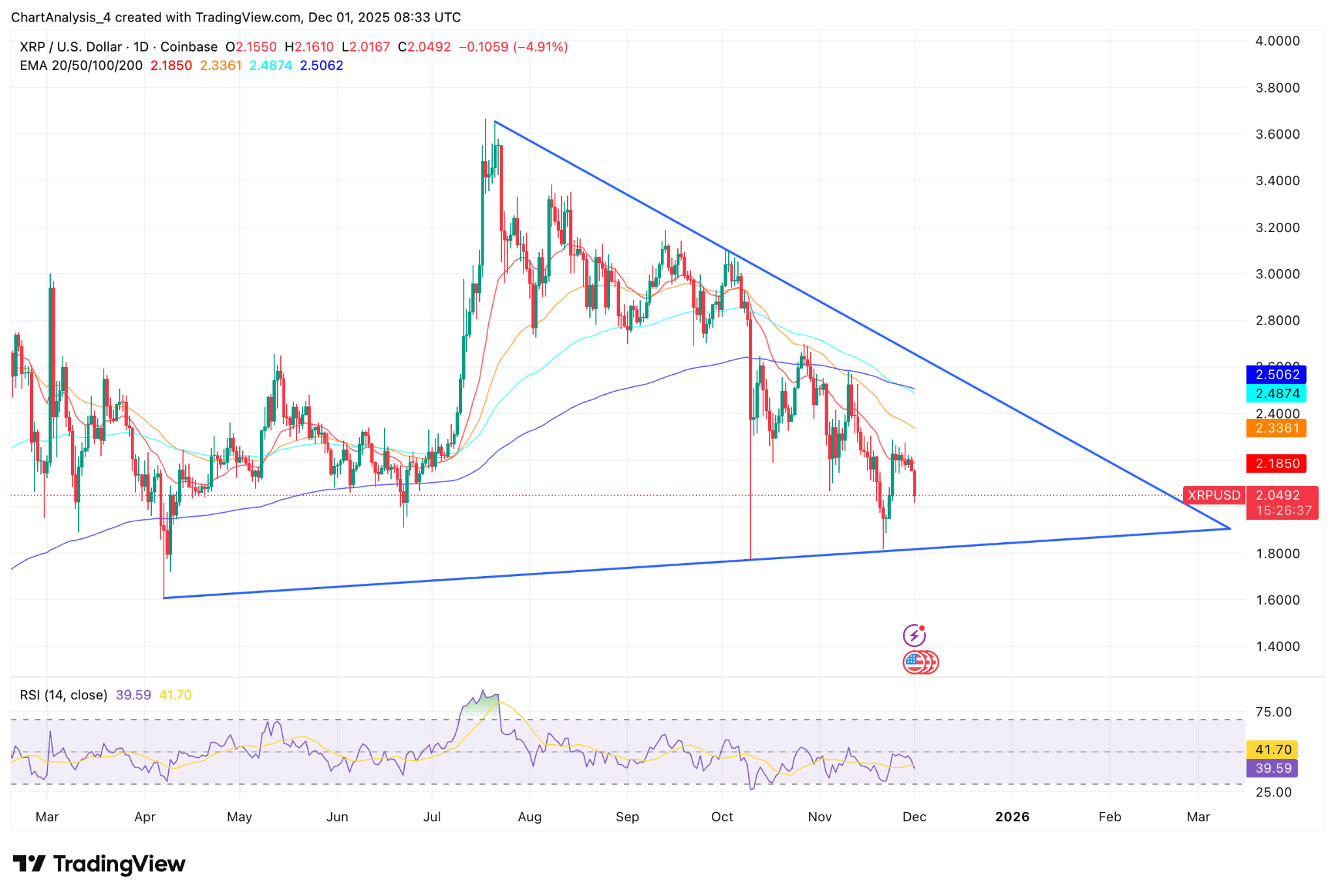 XRP: Long-Term Support Holds As Volatility Surges Into Triangle Apex  (undefined:XRP-USD) | Seeking Alpha