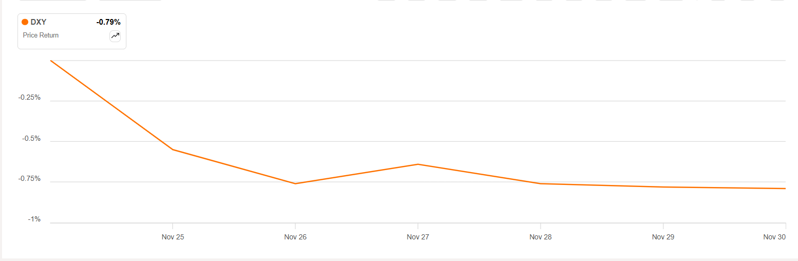 Dollar softens as Fed rate cut bets rise- Currency Recap | Seeking Alpha