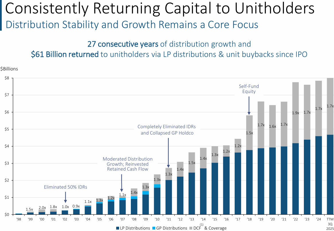 Build Your +8% Income Tree: The 3-Step Plan For Monthly Cash Flow | Seeking  Alpha