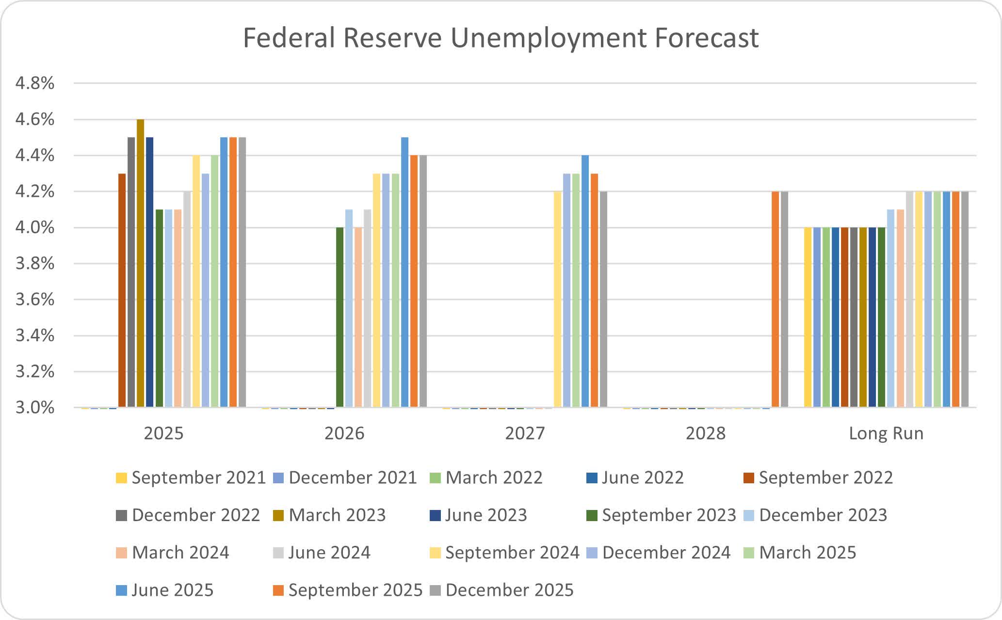 The Fed Cuts And Sets Out Its Predictions For 2026 (NYSEARCA:SPY ...