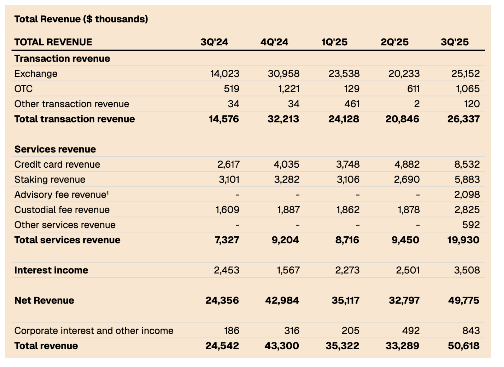 Gemini Space Station: Predicting A Higher Price (NASDAQ:GEMI) | Seeking  Alpha
