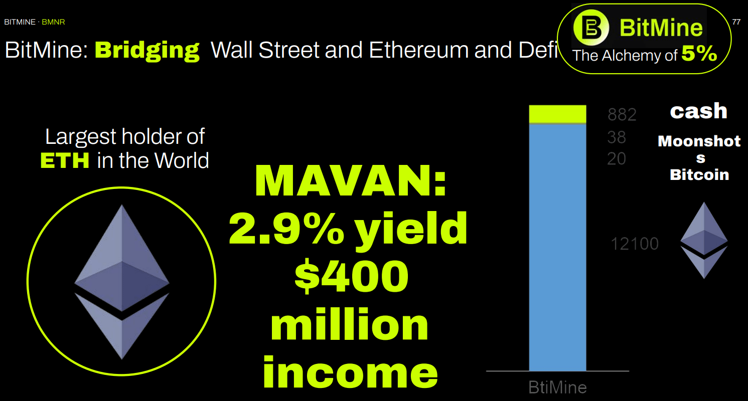 Bitmine Immersion: A Supply Shock In Slow Motion (NYSE:BMNR) | Seeking Alpha